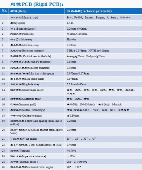 华中刚性PCB制程能力