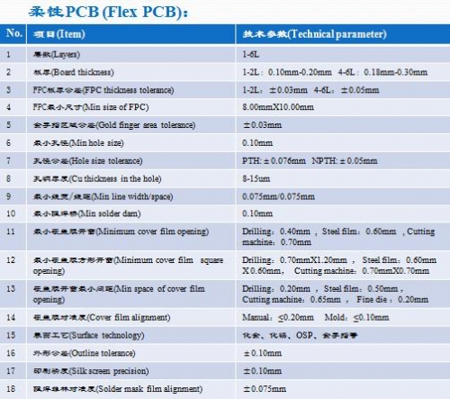 华东柔性PCB制程能力