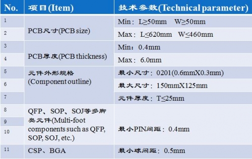 武汉SMT制程能力